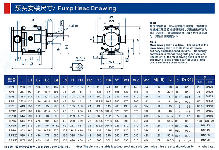 RP不锈钢转子泵头安装尺寸