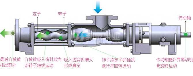 上海银河999小玛丽水果游戏泵业螺杆泵工作原理图