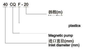 CQF型工程塑料磁力泵型号意义